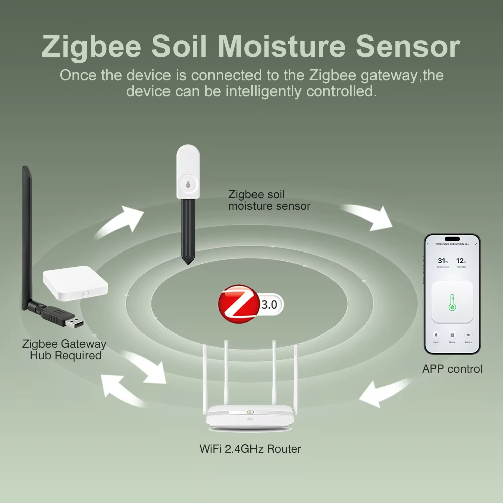 Moniteur de plantes Zigbee 3.0 - Plant Monitor avis et prix