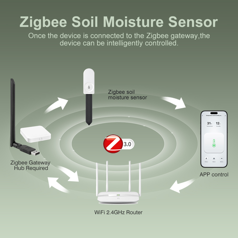 Testeur d'humidité du sol ZigB - Garden Camera avis et prix
